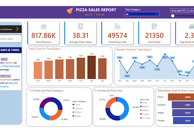 design powerbi dashboard using dax calculation